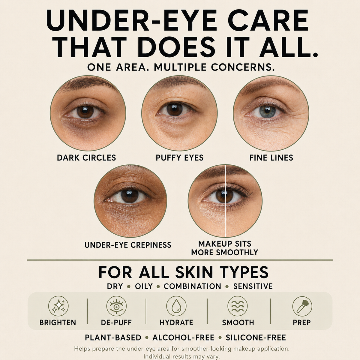 Under Eyes Bundle - complete under eye care for dark circles puffy eyes and fine lines