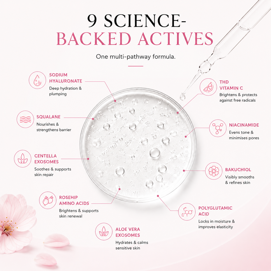 Advance Clearing Serum