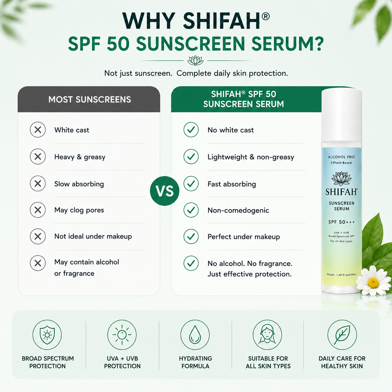 SPF50 Serum