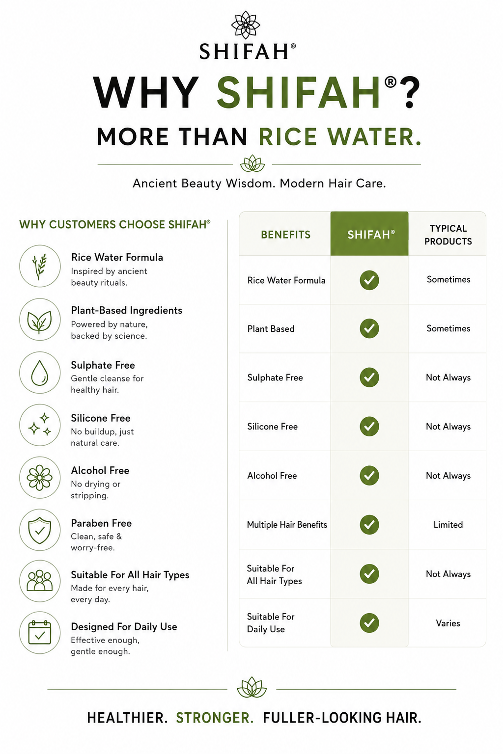 Sunnah Rice Water Hair Oil