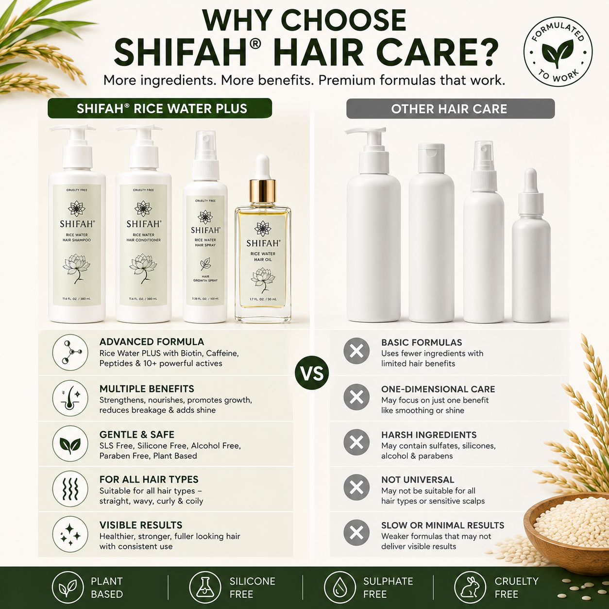 Sunnah Rice Water Hair Strengthening Mist Spray