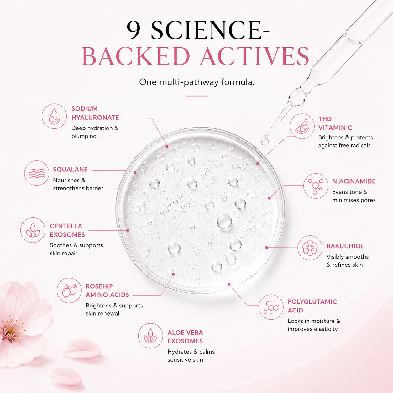 Advance Clearing Serum