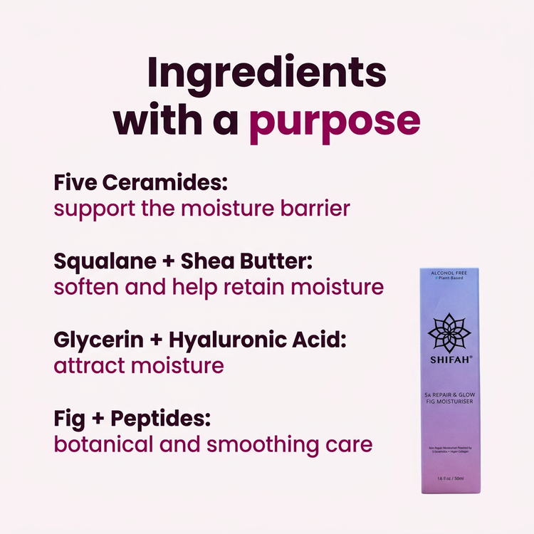 Ceramides, squalane, fig and hydrating ingredient roles in SHIFAH Fig Moisturiser